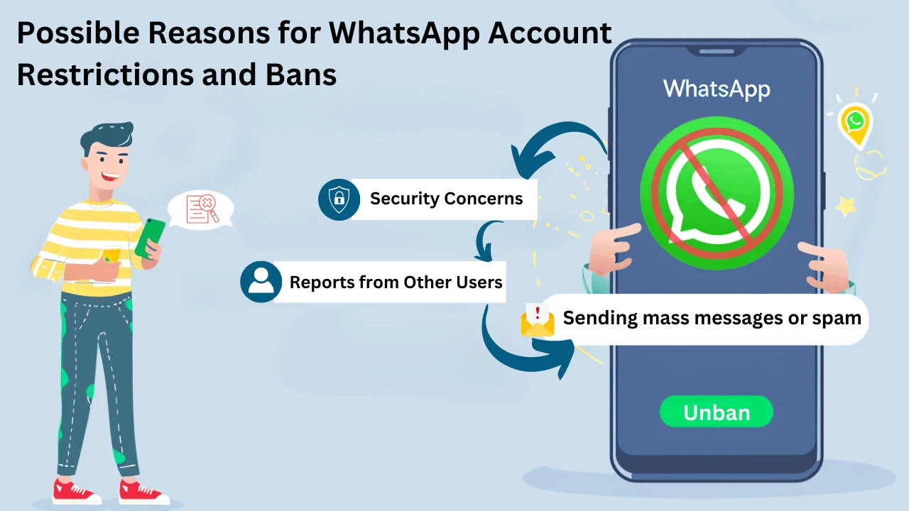WhatsApp有地區限制嗎？