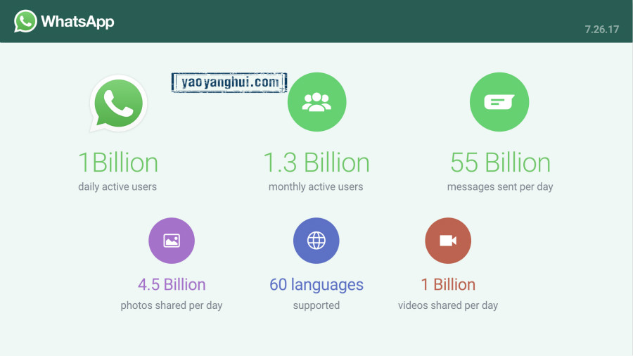 如何重新註冊WhatsApp？